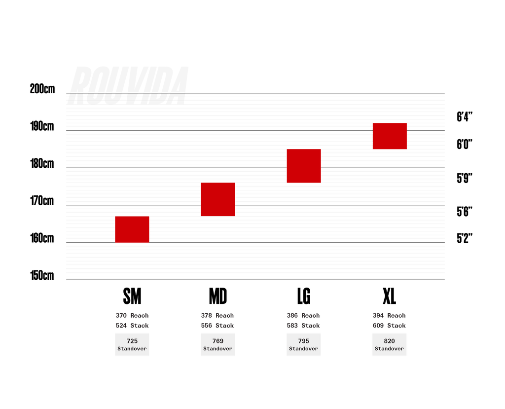 Cervélo Rouvida